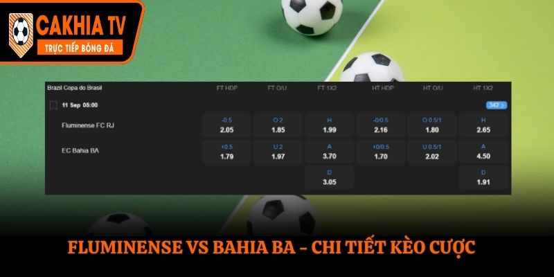Soi kèo Fluminense vs Bahia BA - bảng tỷ lệ kèo